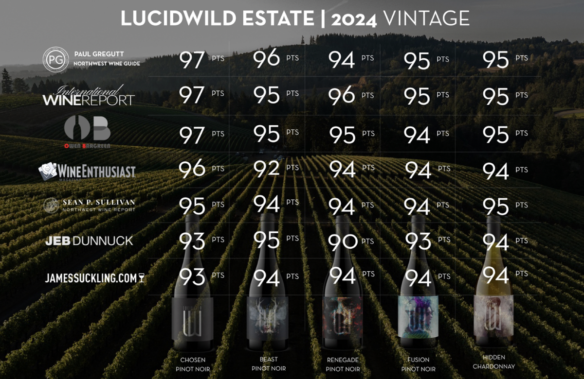 2024 Scorecard showing all of the wine reviews and scores.